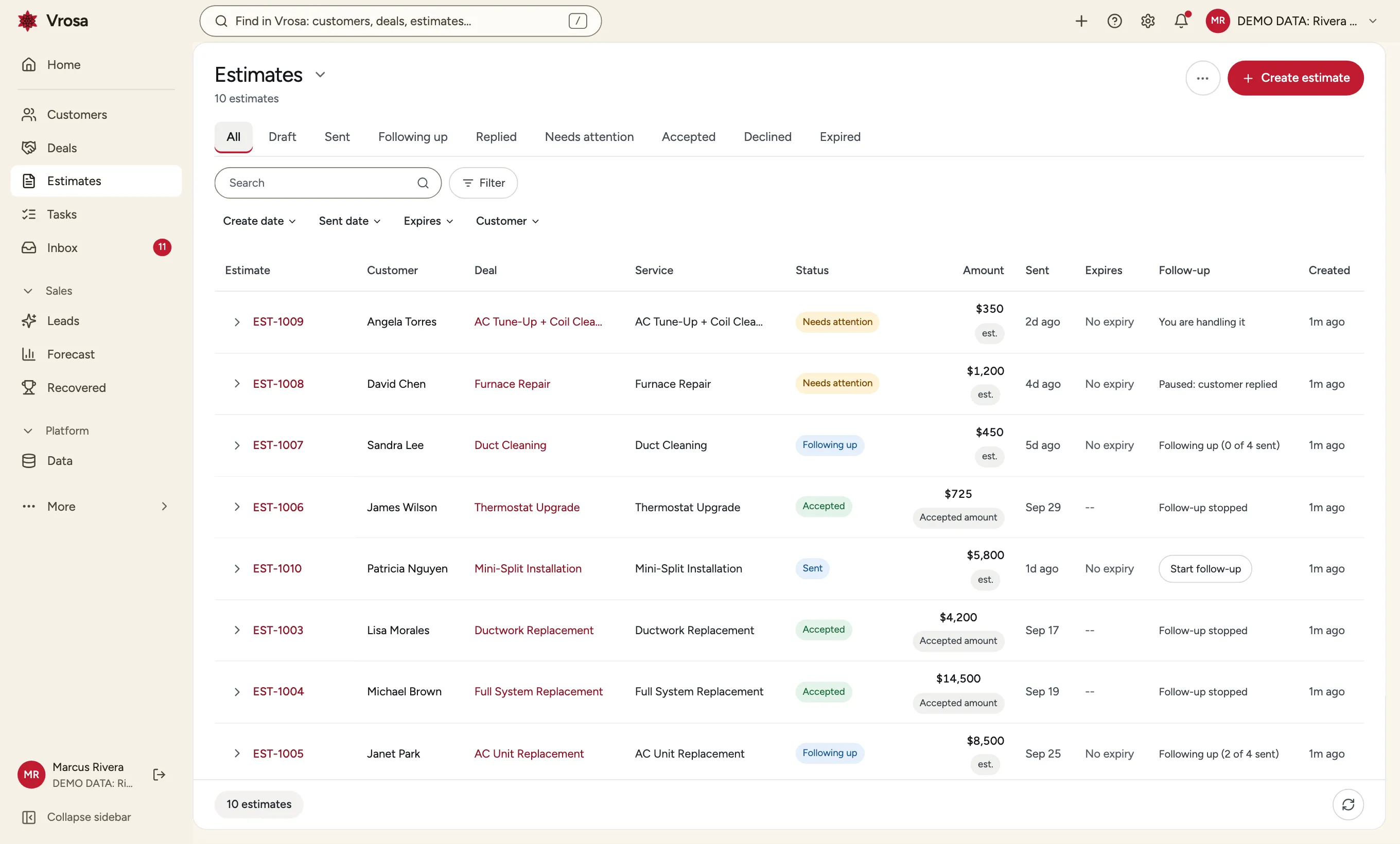 Estimates in Vrosa marked Needs attention, Following up, Accepted and New, with example data